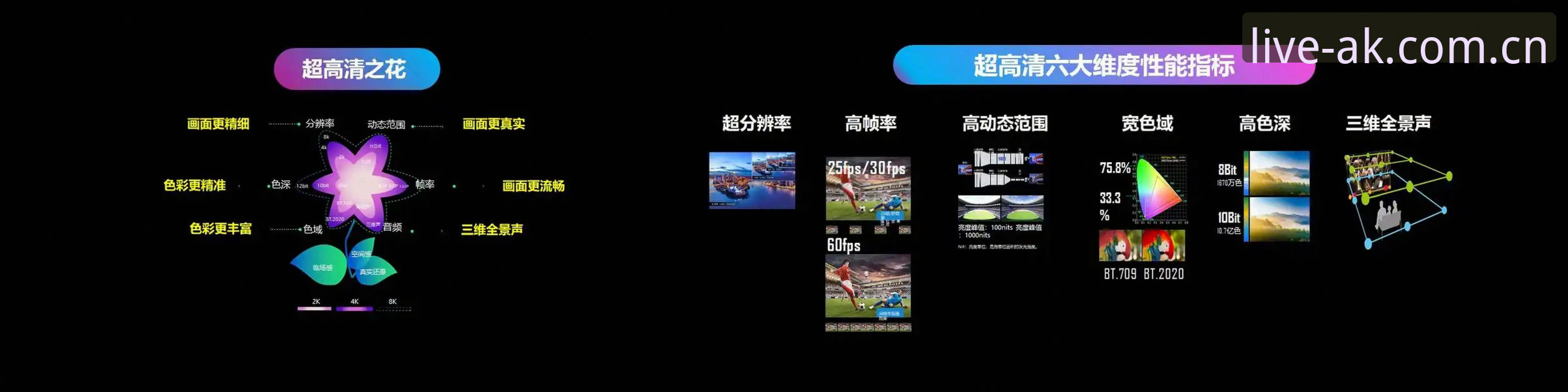 正规体育直播App功能详解——AK体育直播的硬核实力